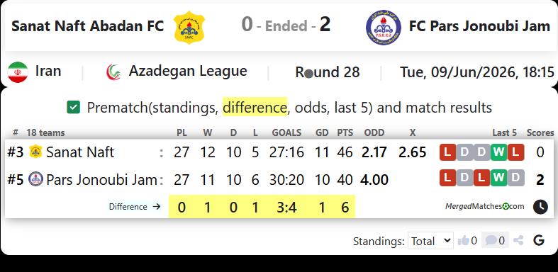 Sanat Naft Abadan FC Vs FC Pars Jonoubi Jam screenshot