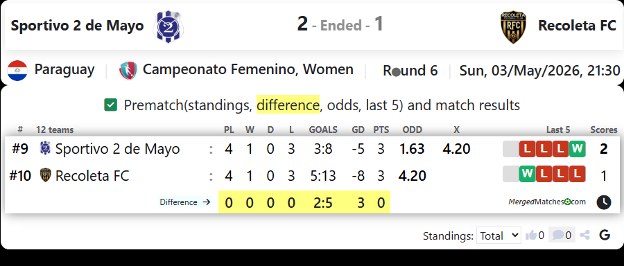 Sportivo 2 de Mayo Vs Recoleta FC screenshot