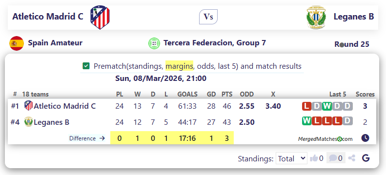 Atletico Madrid C Vs Leganes B screenshot