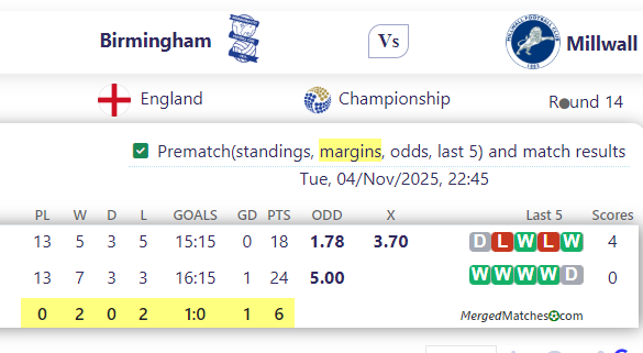 Birmingham Vs Millwall screenshot