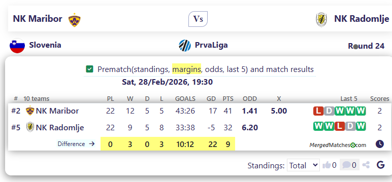 NK Maribor Vs NK Radomlje screenshot