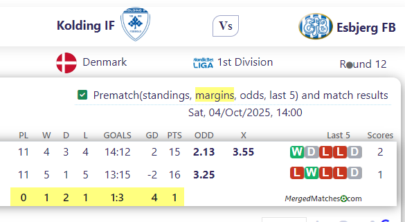 Kolding IF Vs Esbjerg FB screenshot
