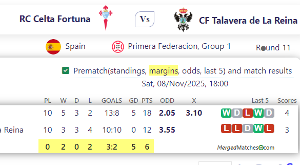 RC Celta Fortuna Vs CF Talavera de La Reina screenshot
