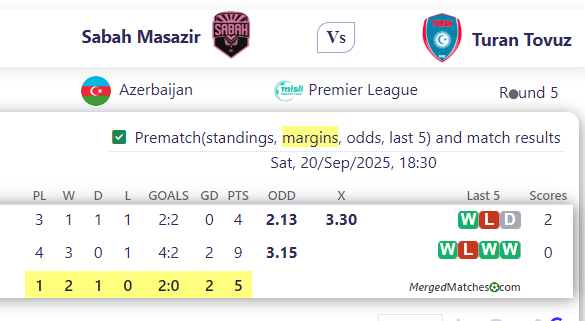 Sabah Masazir Vs Turan Tovuz screenshot