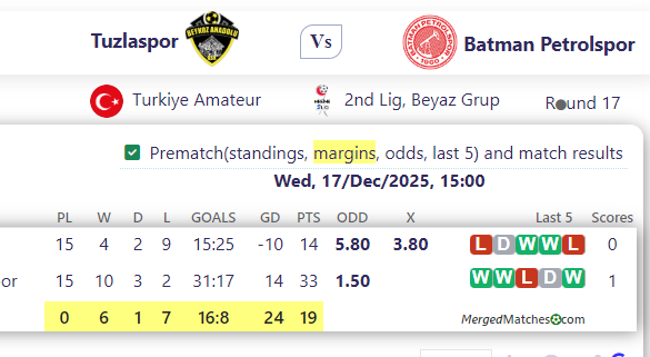 Tuzlaspor Vs Batman Petrolspor screenshot