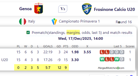 Genoa Vs Frosinone Calcio U20 screenshot