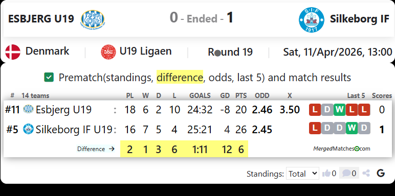 ESBJERG U19 Vs Silkeborg IF screenshot