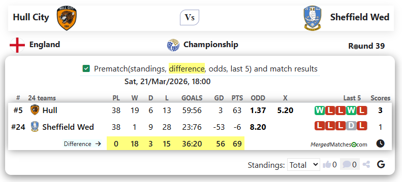 Hull City Vs Sheffield Wed screenshot