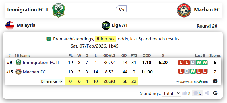 Immigration FC II Vs Machan FC screenshot