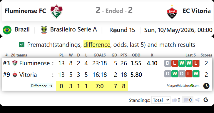 Fluminense FC Vs EC Vitoria screenshot