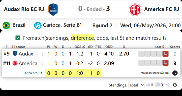 Audax Rio EC RJ Vs America FC RJ screenshot