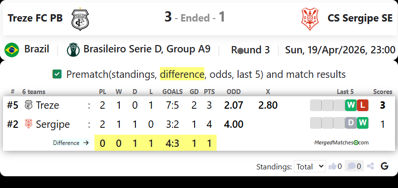Treze FC PB Vs CS Sergipe SE screenshot