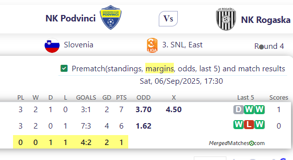NK Podvinci Vs NK Rogaska screenshot