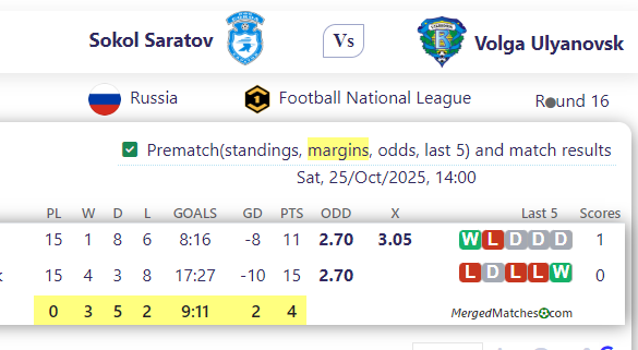Sokol Saratov Vs Volga Ulyanovsk screenshot