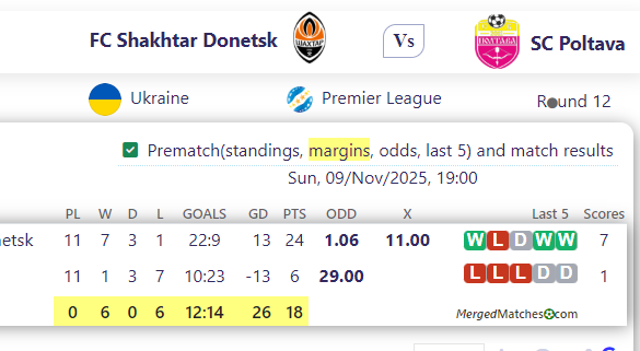FC Shakhtar Donetsk Vs SC Poltava screenshot