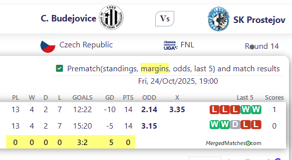 C. Budejovice Vs SK Prostejov screenshot