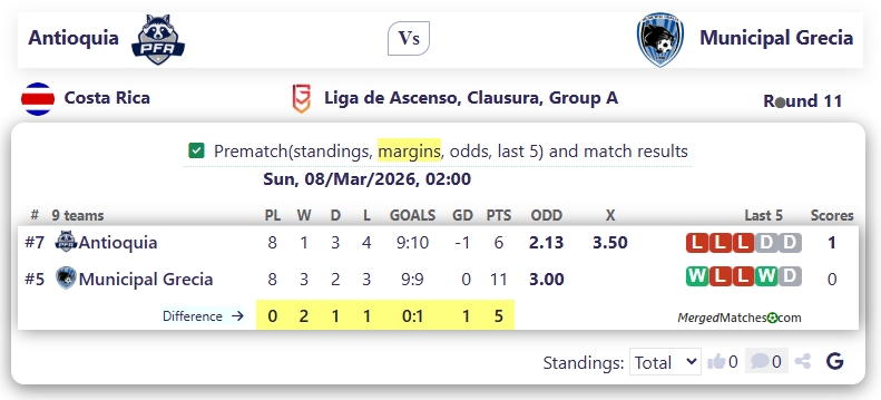 Antioquia Vs Municipal Grecia screenshot