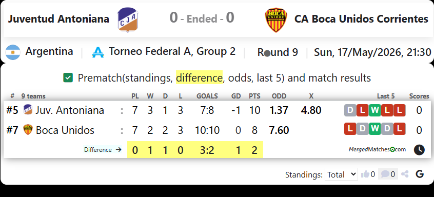 Juventud Antoniana Vs CA Boca Unidos Corrientes screenshot