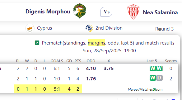 Digenis Morphou Vs Nea Salamina screenshot