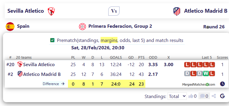 Sevilla Atletico Vs Atletico Madrid B screenshot