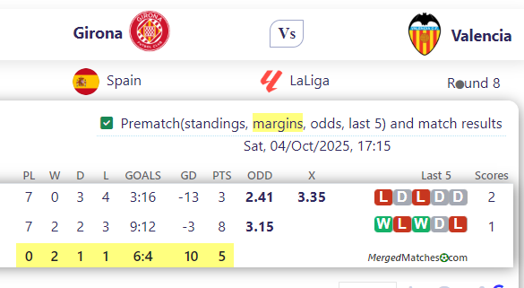 Girona Vs Valencia screenshot
