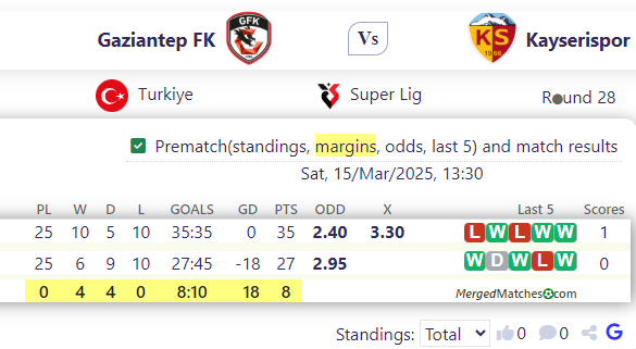 Gaziantep FK Vs Kayserispor screenshot