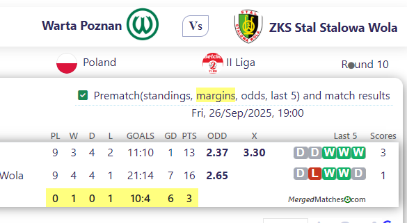 Warta Poznan Vs ZKS Stal Stalowa Wola screenshot