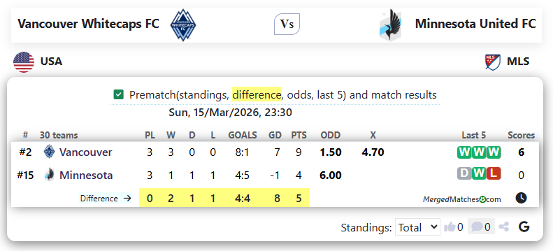 Vancouver Whitecaps FC Vs Minnesota United FC screenshot