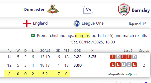 Doncaster Vs Barnsley screenshot