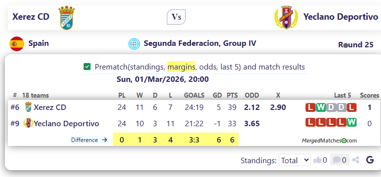 Xerez CD Vs Yeclano Deportivo screenshot