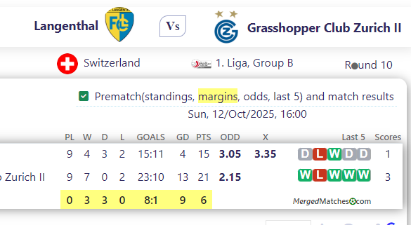 Langenthal Vs Grasshopper Club Zurich II screenshot