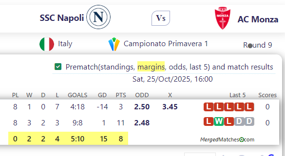 SSC Napoli Vs AC Monza screenshot