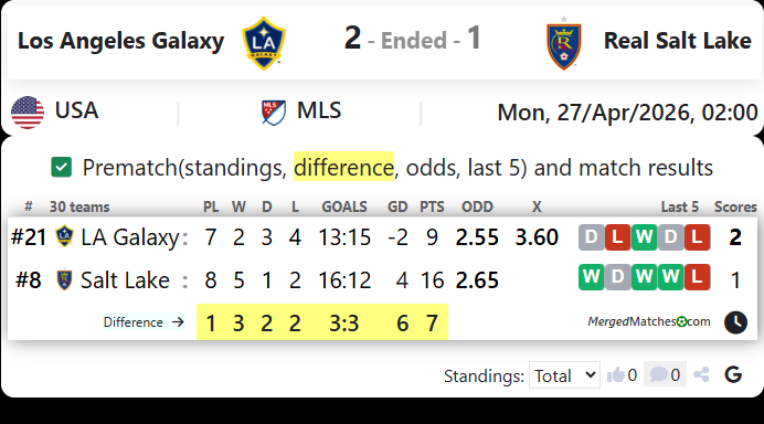Los Angeles Galaxy Vs Real Salt Lake screenshot