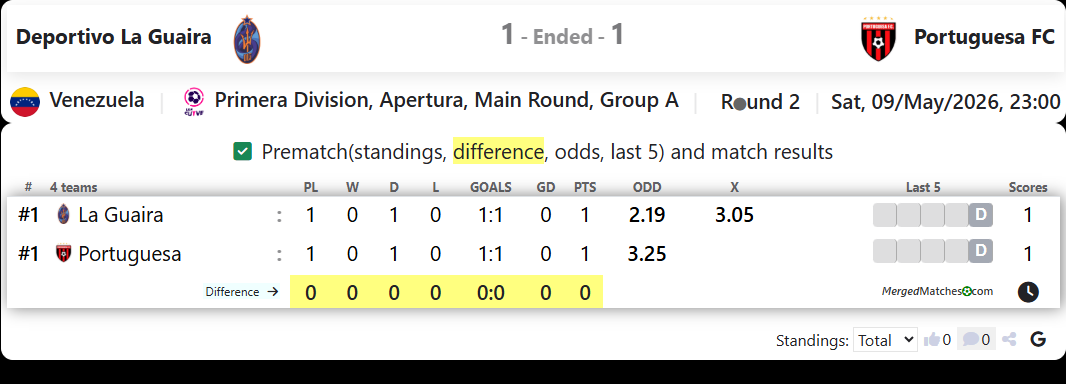 Deportivo La Guaira Vs Portuguesa FC screenshot