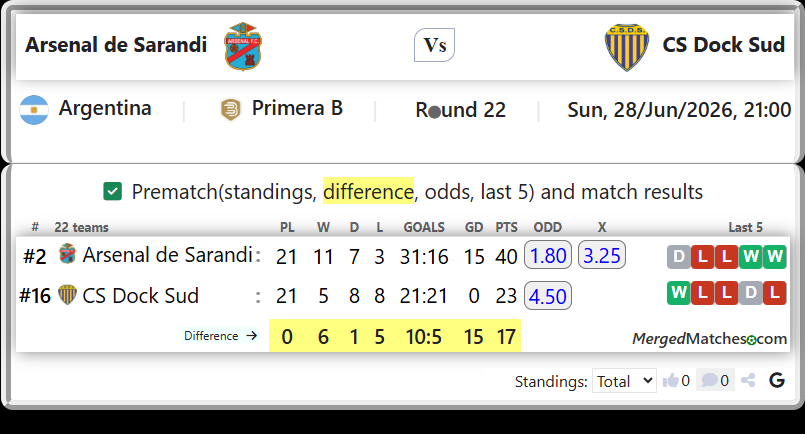 Arsenal de Sarandi Vs CS Dock Sud screenshot