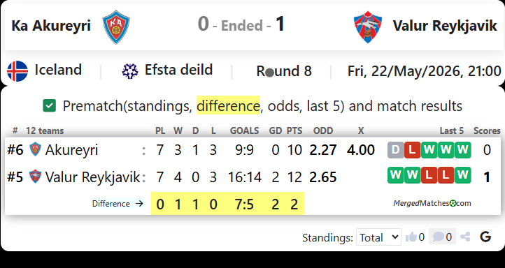 KA Akureyri Vs Valur Reykjavik screenshot