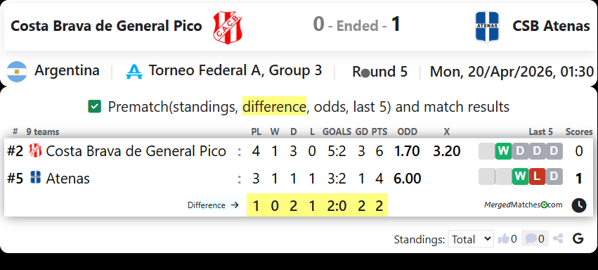 Costa Brava de General Pico Vs CSB Atenas screenshot