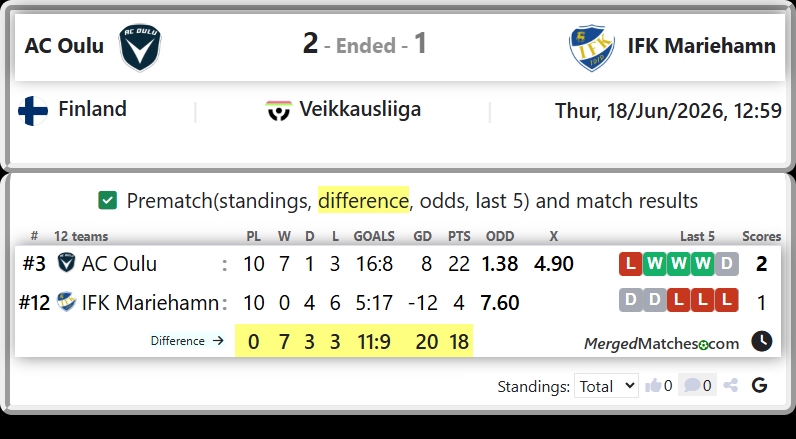 AC Oulu Vs IFK Mariehamn screenshot