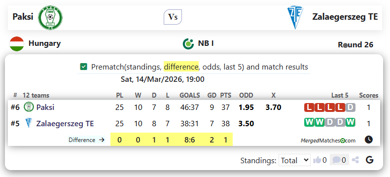 Paksi Vs Zalaegerszeg TE screenshot
