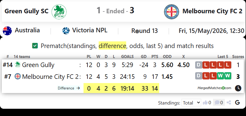 Green Gully SC Vs Melbourne City FC 2 screenshot