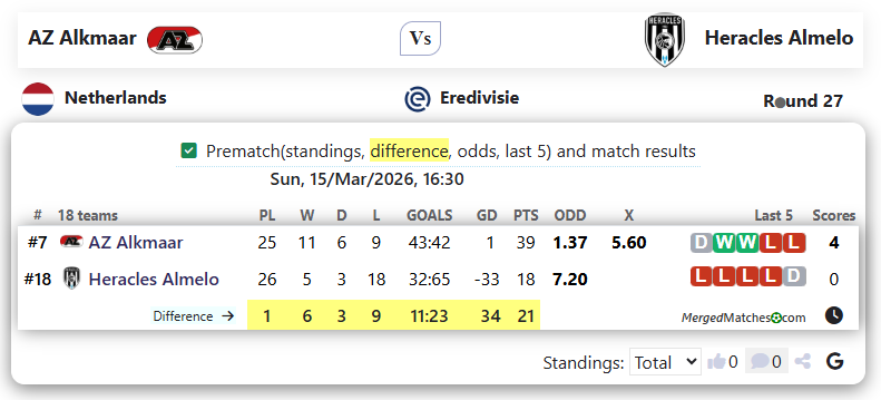 AZ Alkmaar Vs Heracles Almelo screenshot