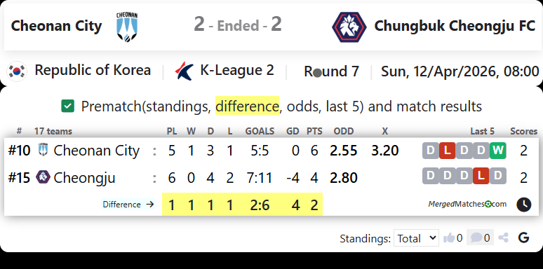 Cheonan City FC Vs Chungbuk Cheongju FC screenshot