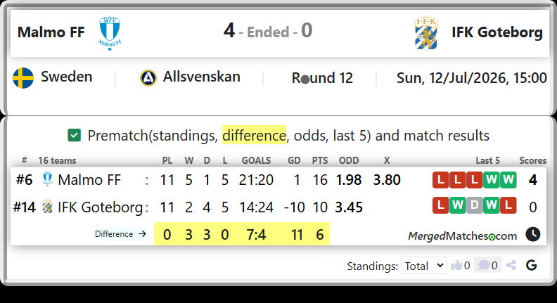 Malmo FF Vs IFK Goteborg screenshot
