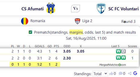 CS Afumati Vs SC FC Voluntari screenshot