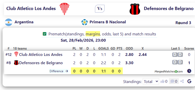 Club Atletico Los Andes Vs Defensores de Belgrano screenshot