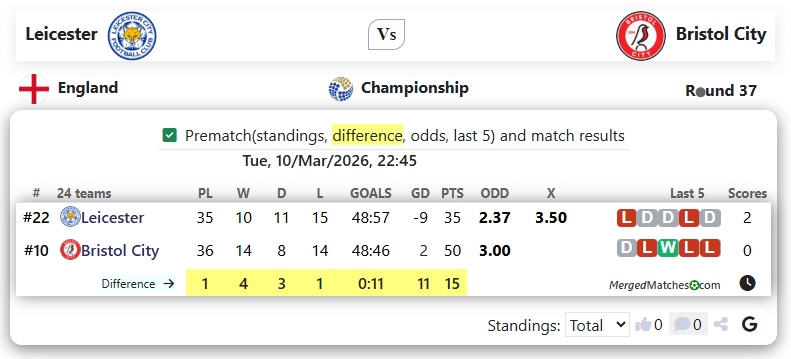 Leicester Vs Bristol City screenshot
