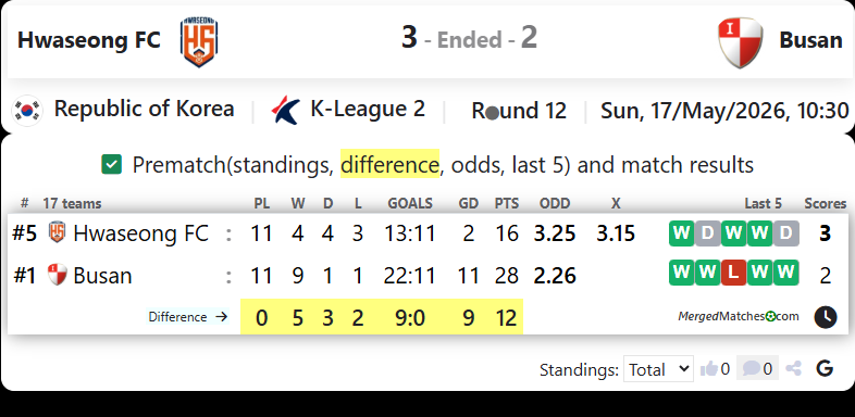 Hwaseong FC Vs Busan I Park screenshot