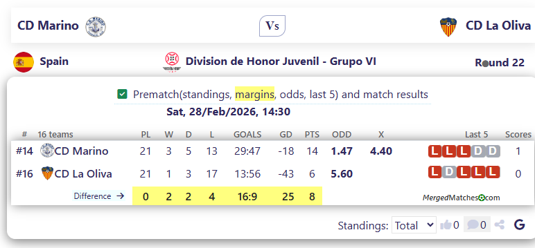 CD Marino Vs CD La Oliva screenshot