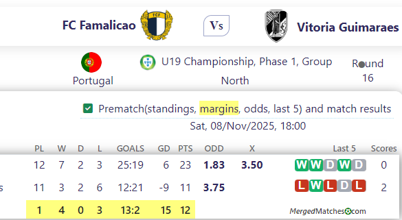FC Famalicao Vs Vitoria Guimaraes screenshot