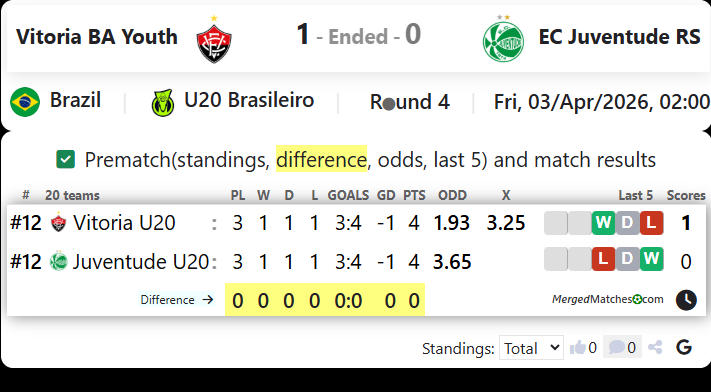 Vitoria BA Youth Vs EC Juventude RS screenshot